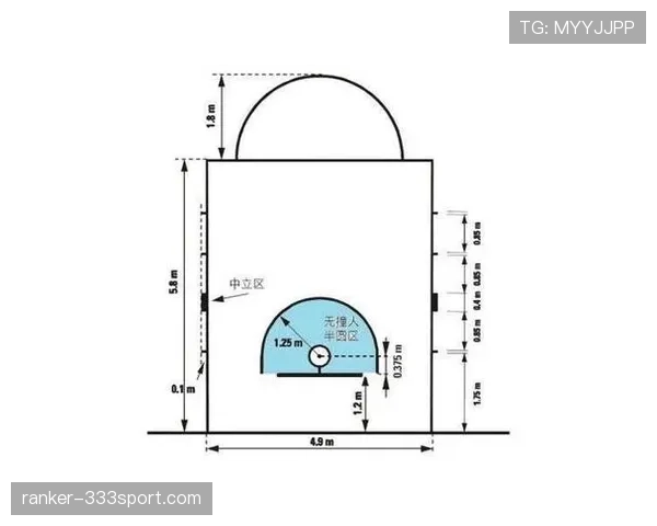 合理冲撞规则全解析:如何才算合法的身体对抗? 合理冲撞规则全解析:如何才算合法的身体对抗?