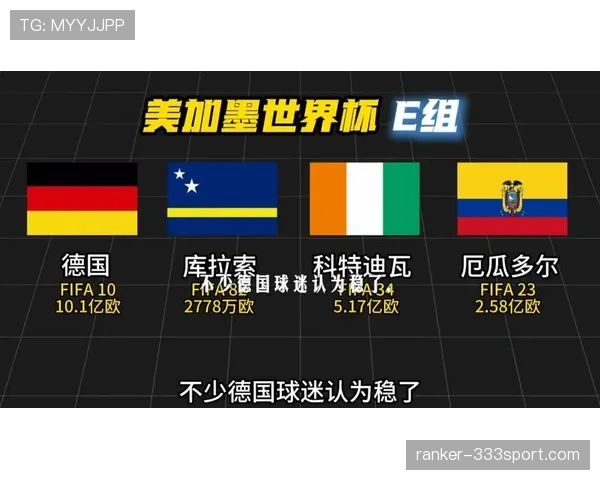 厄瓜多尔2026世界杯赛程前瞻:小组对手与出线形势分析 厄瓜多尔2026世界杯赛程前瞻:小组对手与出线形势分析