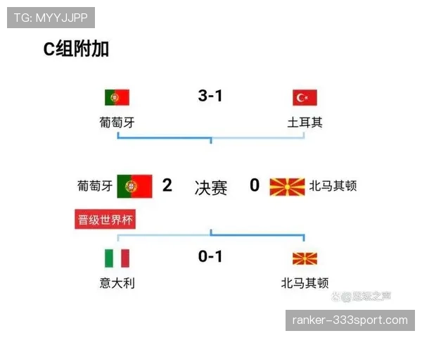 葡萄牙世界杯小组赛难度分析 葡萄牙世界杯小组赛难度分析
